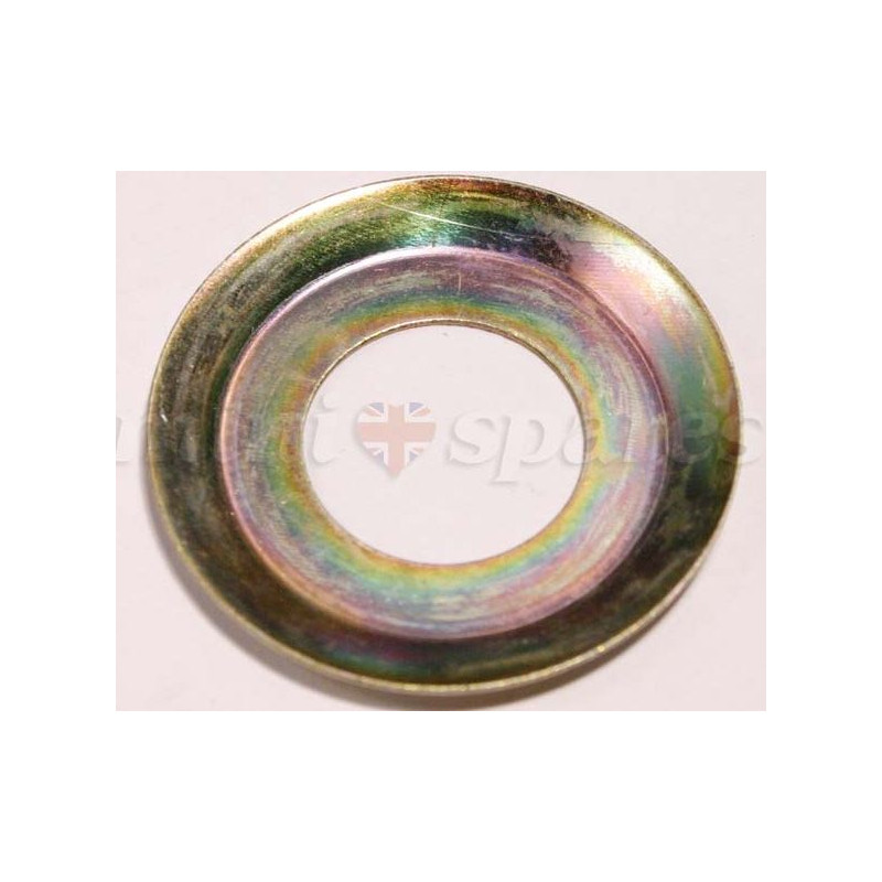 Zabezpieczenie wału - podkładka